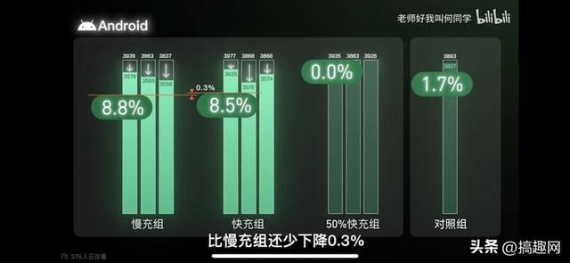 苹果快充对电池有影响吗？手机快充伤不伤电池