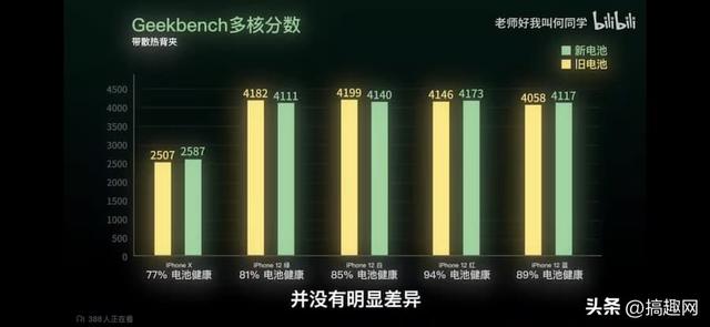 苹果快充对电池有影响吗？手机快充伤不伤电池