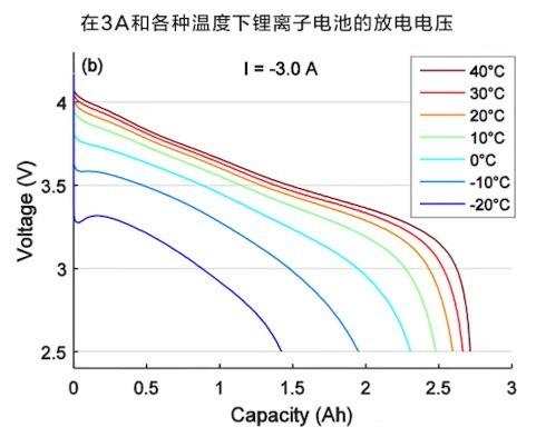 手机充电特别慢是怎么回事？边充边玩充电变慢正常吗