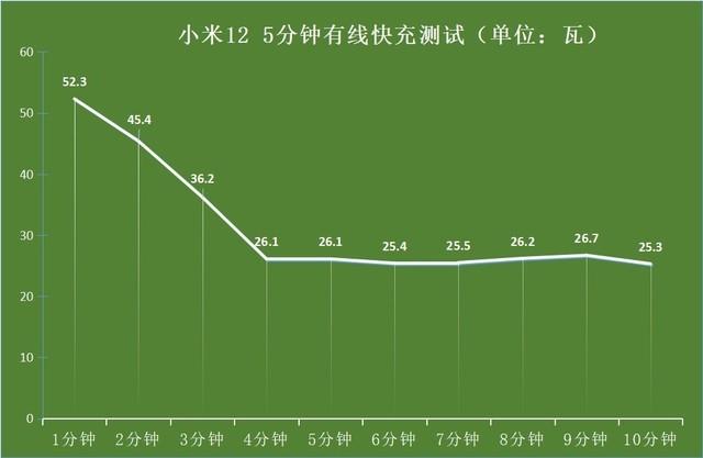 手机充电特别慢是怎么回事？边充边玩充电变慢正常吗