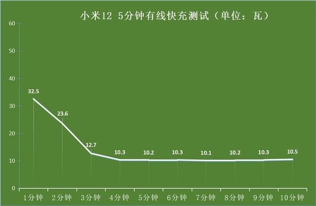 手机充电特别慢是怎么回事？边充边玩充电变慢正常吗