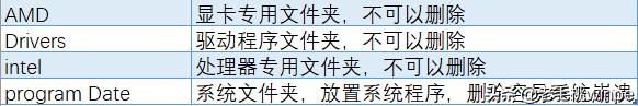 c盘里面有哪些文件是可以删除的？电脑很卡清理c 盘的操作方法