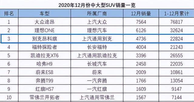 昂科旗的真实口碑，22款昂科旗消费者真实感受