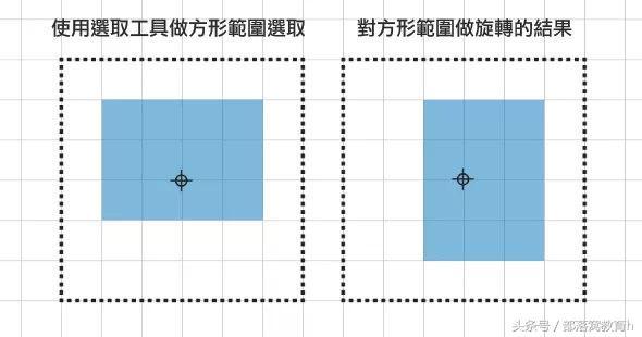 ps怎么旋转？ps图片旋转操作教程