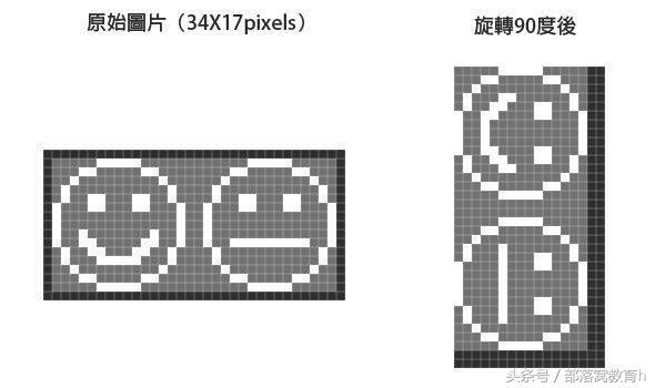 ps怎么旋转？ps图片旋转操作教程