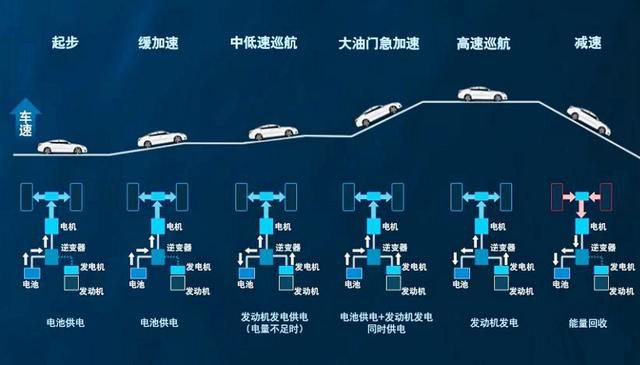 轩逸epower值得买吗？轩逸混动版值得购买吗