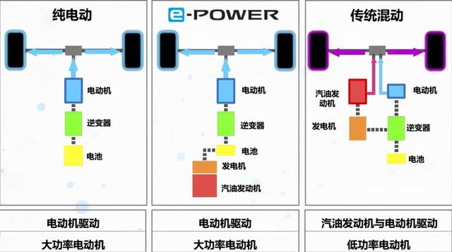 轩逸epower值得买吗？轩逸混动版值得购买吗