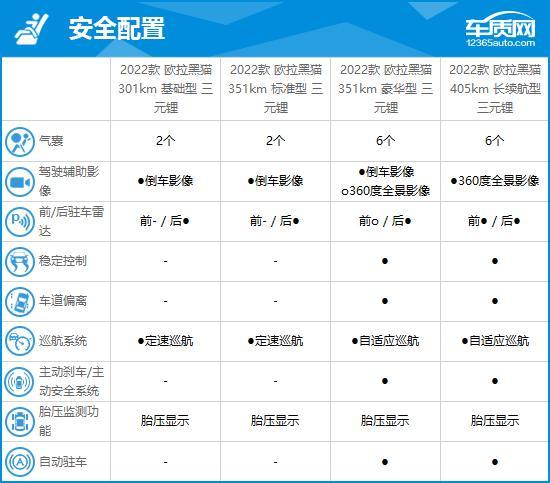 欧拉2022新款黑猫颜色，黑猫欧拉2022款报价