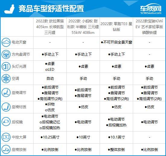 欧拉2022新款黑猫颜色，黑猫欧拉2022款报价