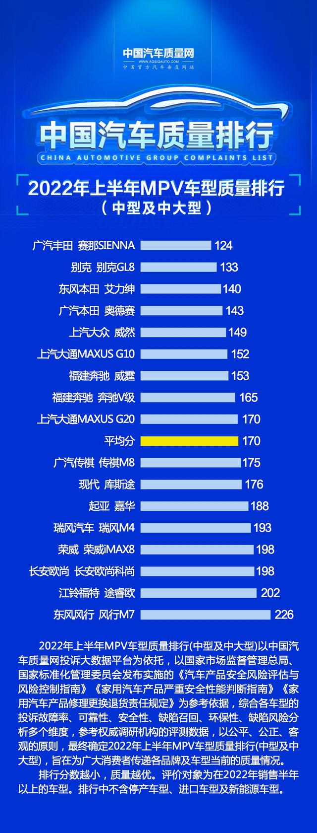 顶级商务车排行榜前十名，mpv车型排行榜前十名艾力绅