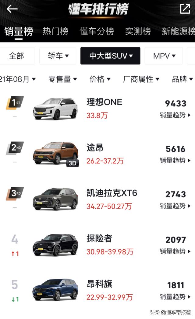 马自达cx9价格及图片，途昂汉兰达马自达cx9哪个好？