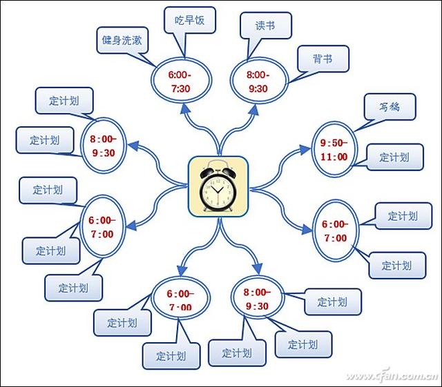 word如何做思维导图？word快速做思维导图的操作步骤