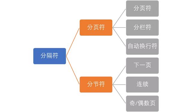 word分隔符是什么？word分隔符使用方法