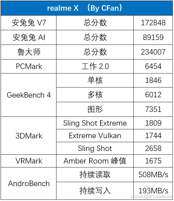 realmex是什么品牌？realme x手机值得购买吗