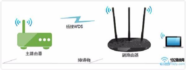 一根网线可以接两个无线路由器吗？一条网线连接两个路由器正确方法