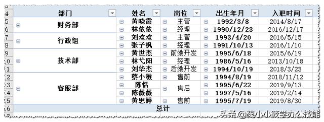 excel怎么合并单元格？Excel批量合并单元格的2个方法