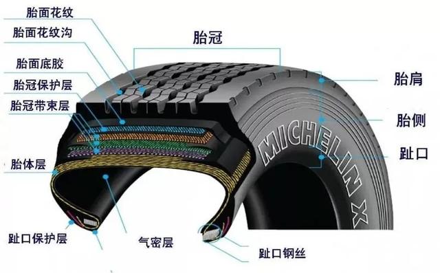 米其林和马牌轮胎哪个好？车轮胎是米其林的好还是马牌的好