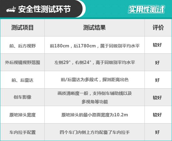 速腾一汽大众速腾2023款，大众速腾2023款使用功能介绍