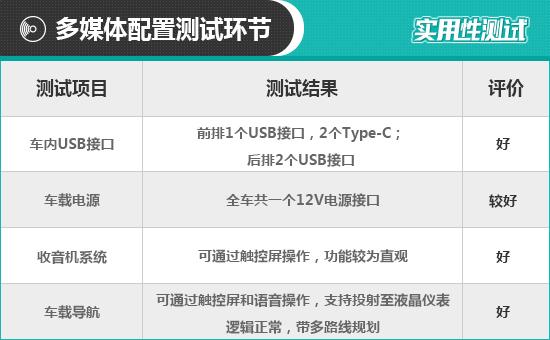 速腾一汽大众速腾2023款，大众速腾2023款使用功能介绍