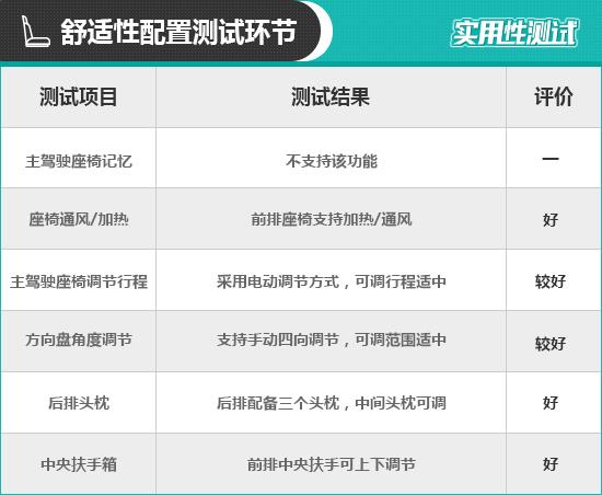 速腾一汽大众速腾2023款，大众速腾2023款使用功能介绍