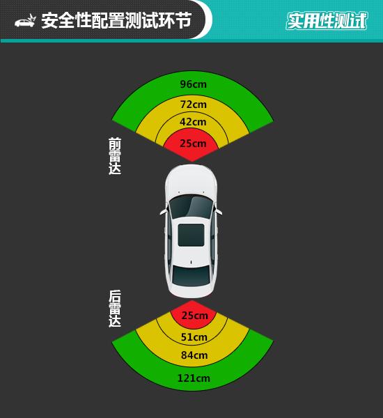 速腾一汽大众速腾2023款，大众速腾2023款使用功能介绍