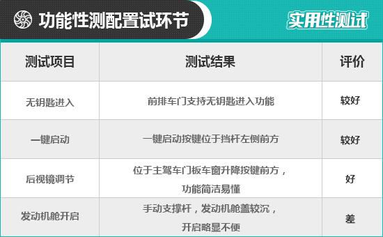 速腾一汽大众速腾2023款，大众速腾2023款使用功能介绍