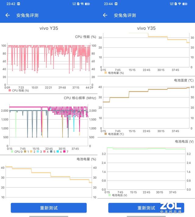 vivoy系列手机怎么样？vivoy35值得买么