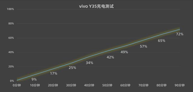 vivoy系列手机怎么样？vivoy35值得买么