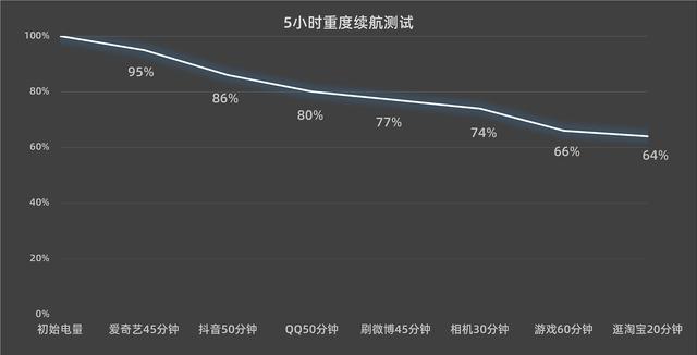 vivoy系列手机怎么样？vivoy35值得买么