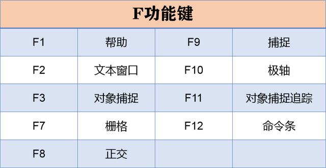 cad快捷键大全常用，老师傅珍藏多年的92个CAD快捷键