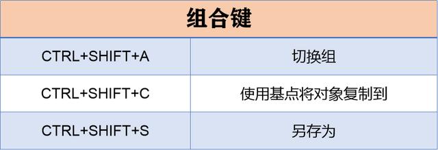 cad快捷键大全常用，老师傅珍藏多年的92个CAD快捷键