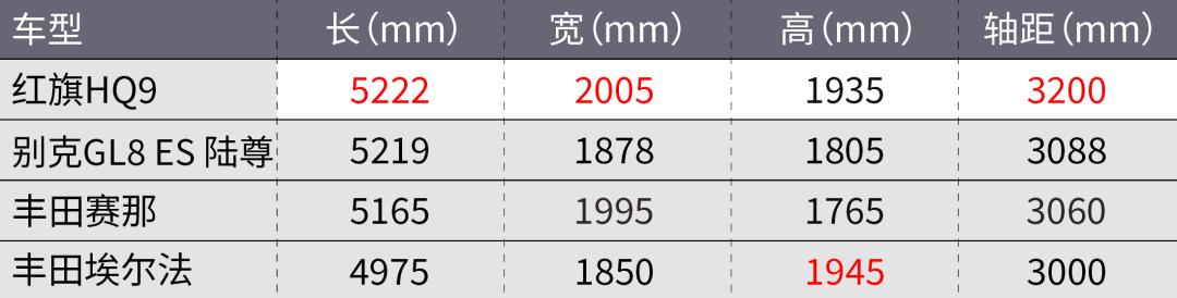 国产mpv为什么要卖40万？国产最便宜mpv7座最省油的汽车