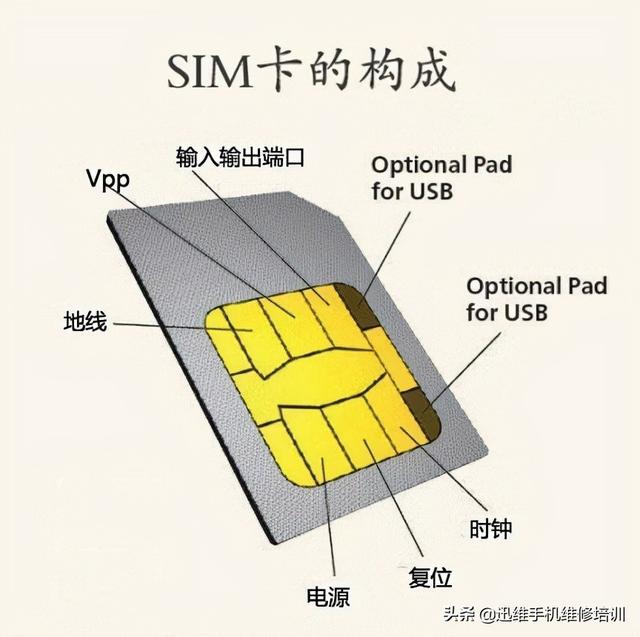 手机不读卡了怎么恢复？华为mate20手机不读卡的解决方法