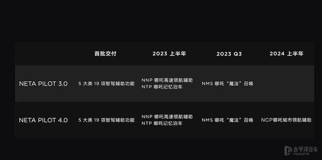 新能源哪吒纯电动汽车多少钱？19.98万元哪吒s正式发售