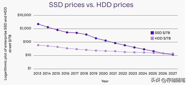 固态硬盘数据恢复可能性高吗？ssd格式化了两种尝试修复的方式