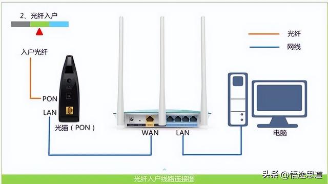 netcore路由器怎么设置？磊科nw无线路由器设置方法图解