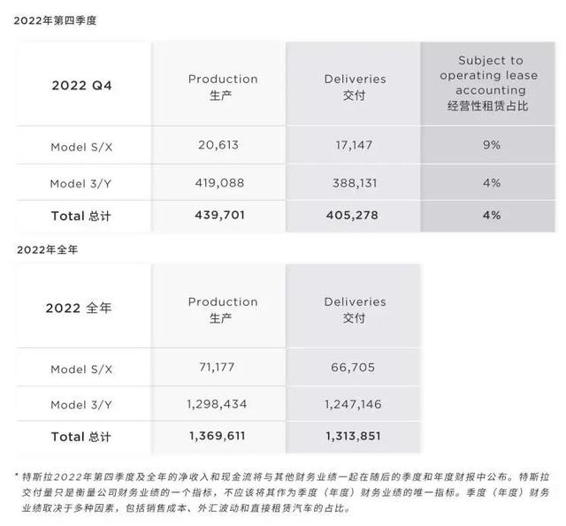 特斯拉model2最新消息，特斯拉model2新款2022价格