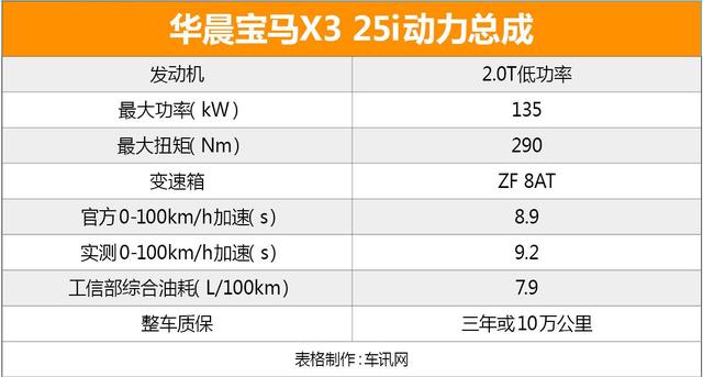 宝马x325i价格及图片，22款宝马x3 25i车主真实体验