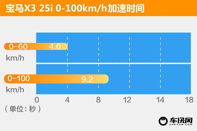 宝马x325i价格及图片，22款宝马x3 25i车主真实体验