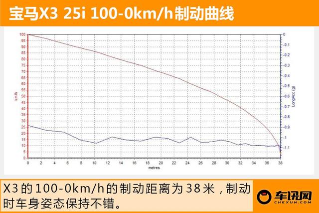 宝马x325i价格及图片，22款宝马x3 25i车主真实体验