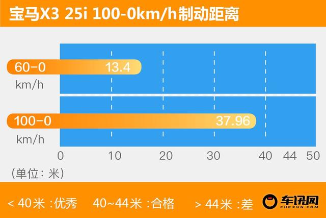 宝马x325i价格及图片，22款宝马x3 25i车主真实体验