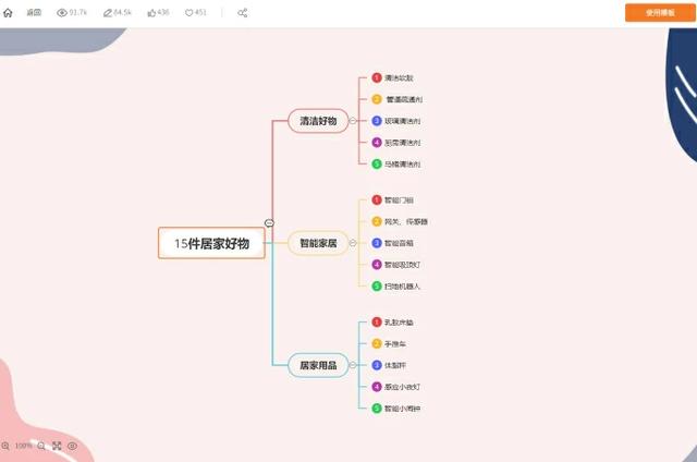 word文档怎么做思维导图？Word做思维导图的详细操作步骤