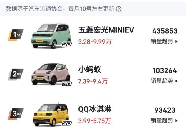 新能源小型汽车女生MiNI，购车新选择宏光miniev省钱又省心