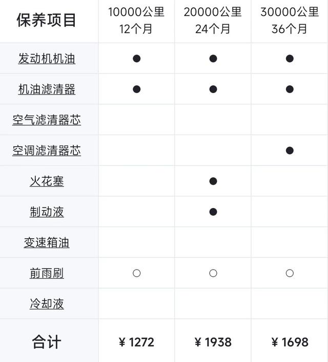 奥迪q5l价格表2022价格，奥迪q5l2022款落地价及养车费用