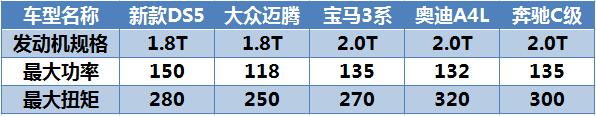 ds5是什么牌子的车型？新款ds5什么时候上市的