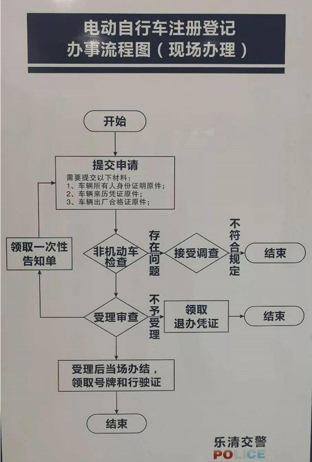 电动车怎么上牌照怎么申请？三轮电动车上牌流程及注意事项