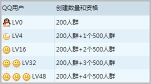 qq怎么升级最快？快速升级QQ号等级的方法