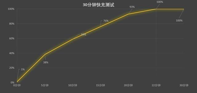 小米12pro参数配置，小米12Pro深度测评