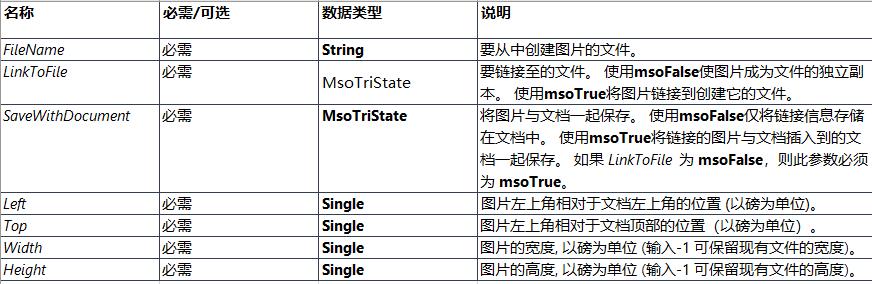 如何在excel中插图片？excel快速插入图片并调整大小的方法