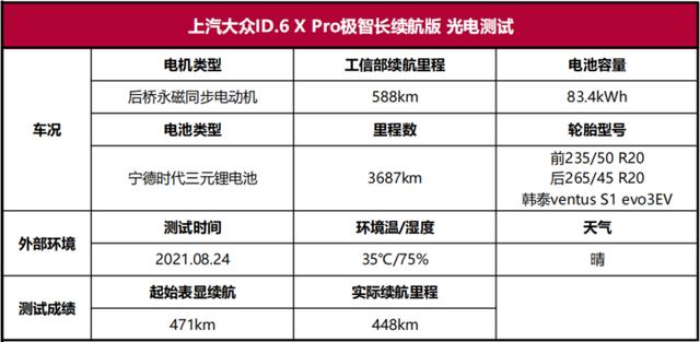 大众纯电动汽车id6x，上汽大众id.6 x参数曝光